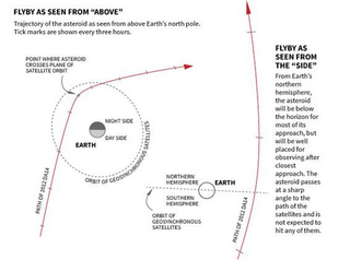 Illustration for article titled ¿Qué pasaría si un asteroide impactara con la Tierra?